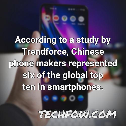 according to a study by trendforce chinese phone makers represented six of the global top ten in smartphones