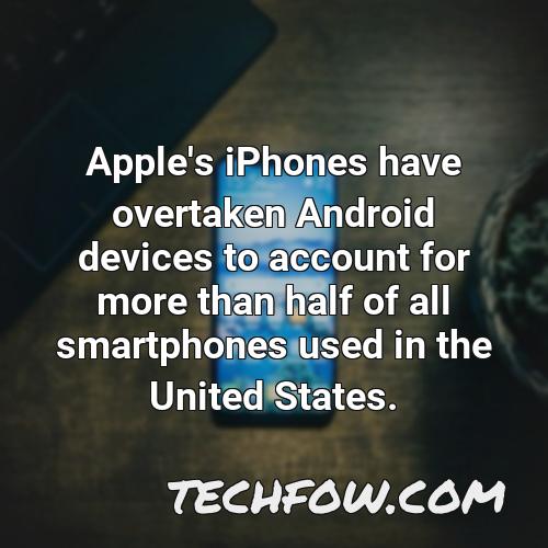 apple s iphones have overtaken android devices to account for more than half of all smartphones used in the united states