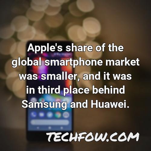 apple s share of the global smartphone market was smaller and it was in third place behind samsung and huawei