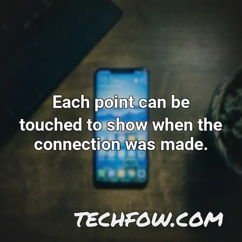 each point can be touched to show when the connection was made