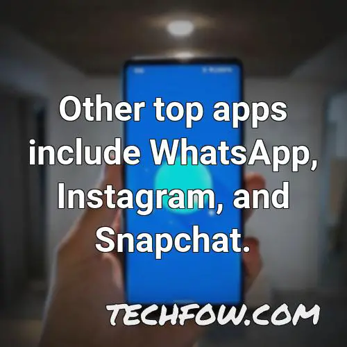 other top apps include whatsapp instagram and snapchat