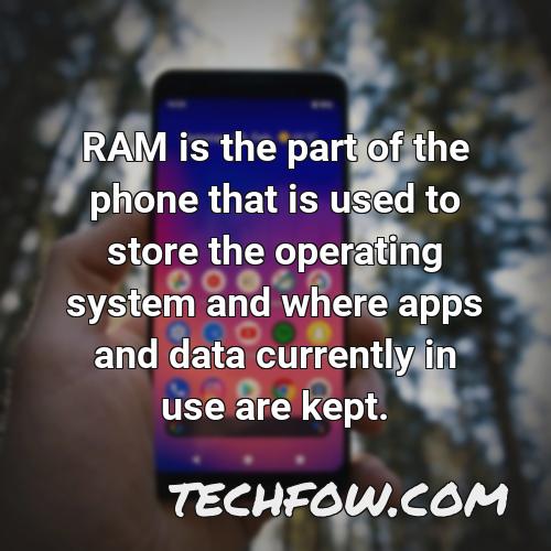 ram is the part of the phone that is used to store the operating system and where apps and data currently in use are kept