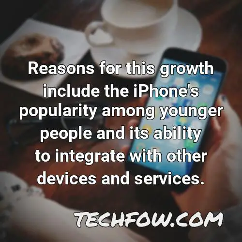 reasons for this growth include the iphone s popularity among younger people and its ability to integrate with other devices and services