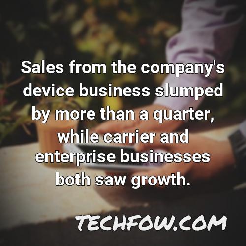 sales from the company s device business slumped by more than a quarter while carrier and enterprise businesses both saw growth