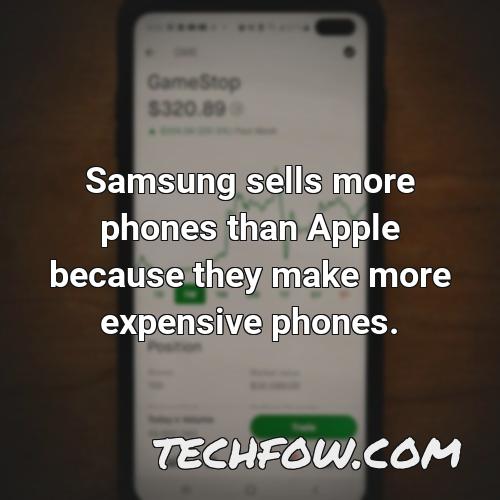 samsung sells more phones than apple because they make more expensive phones