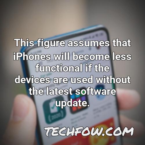 this figure assumes that iphones will become less functional if the devices are used without the latest software update