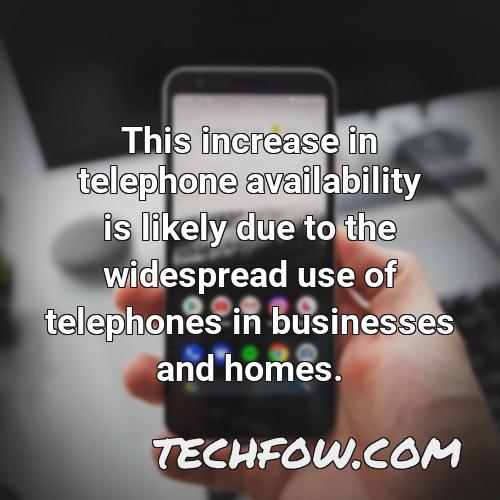 this increase in telephone availability is likely due to the widespread use of telephones in businesses and homes