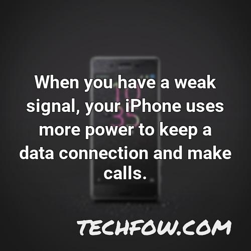 when you have a weak signal your iphone uses more power to keep a data connection and make calls