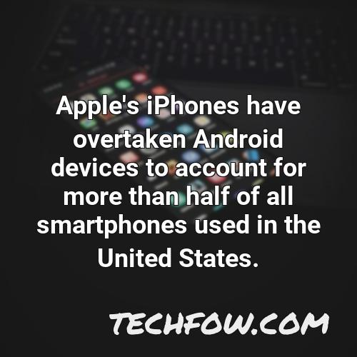 apple s iphones have overtaken android devices to account for more than half of all smartphones used in the united states