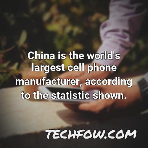 china is the world s largest cell phone manufacturer according to the statistic shown