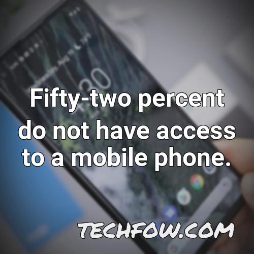 fifty two percent do not have access to a mobile phone
