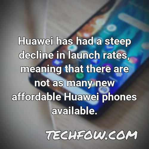 huawei has had a steep decline in launch rates meaning that there are not as many new affordable huawei phones available
