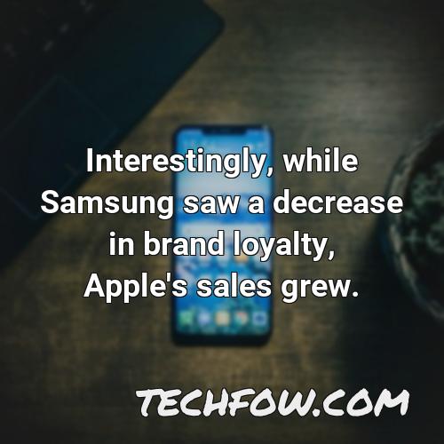interestingly while samsung saw a decrease in brand loyalty apple s sales grew