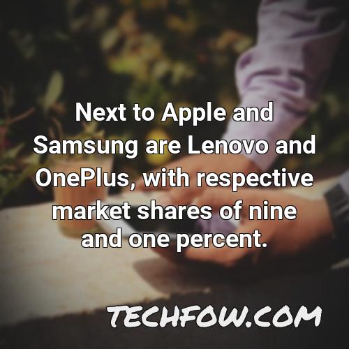 next to apple and samsung are lenovo and oneplus with respective market shares of nine and one percent