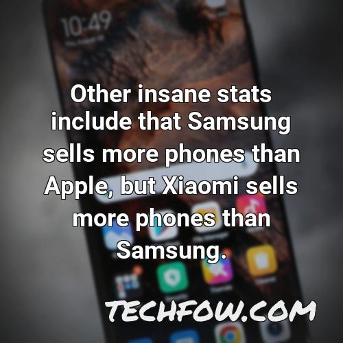 other insane stats include that samsung sells more phones than apple but xiaomi sells more phones than samsung