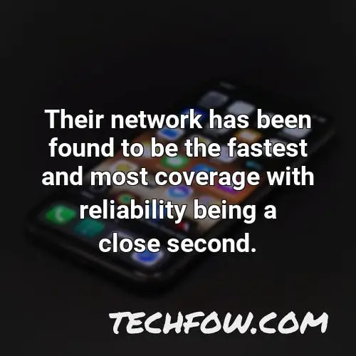 their network has been found to be the fastest and most coverage with reliability being a close second