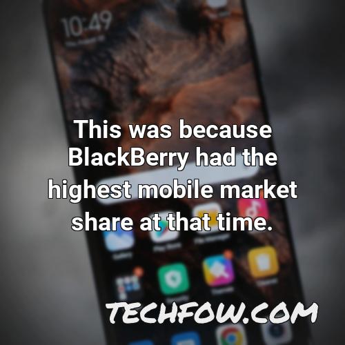 this was because blackberry had the highest mobile market share at that time