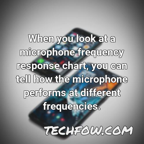 when you look at a microphone frequency response chart you can tell how the microphone performs at different frequencies